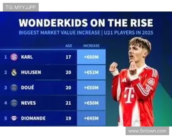 德转自由球员榜斯特林领衔众星